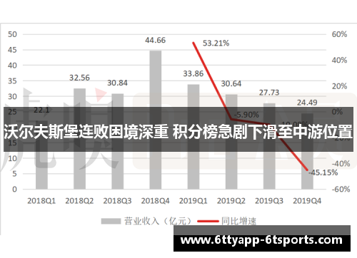 沃尔夫斯堡连败困境深重 积分榜急剧下滑至中游位置