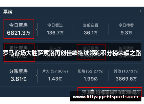 罗马客场大胜萨索洛再创佳绩继续领跑积分榜荣耀之路