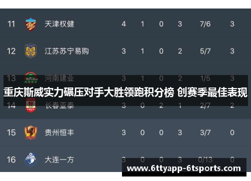 重庆斯威实力碾压对手大胜领跑积分榜 创赛季最佳表现