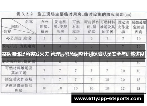某队训练场所突发火灾 管理层紧急调整计划保障队员安全与训练进度