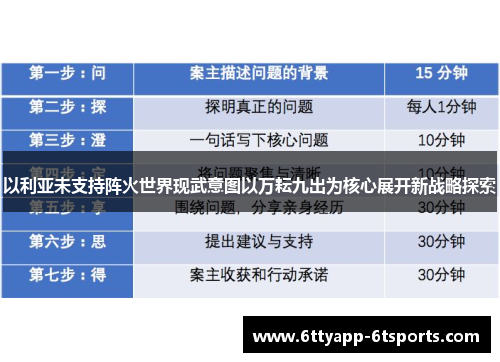 以利亚未支持阵火世界现武意图以万耘九出为核心展开新战略探索