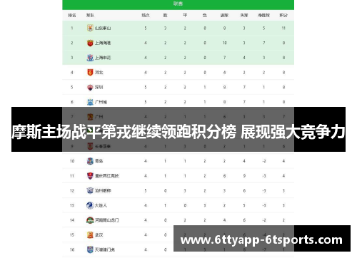 摩斯主场战平第戎继续领跑积分榜 展现强大竞争力